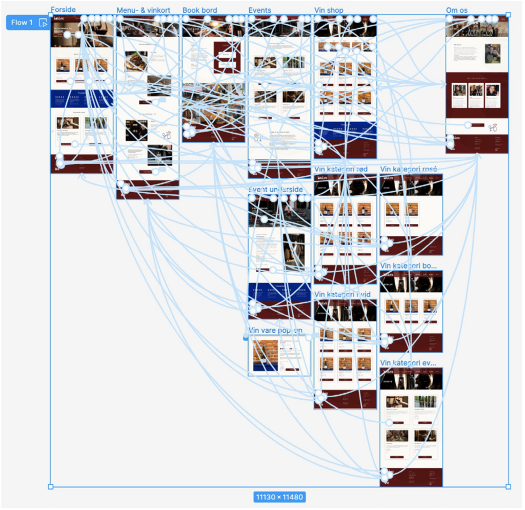 Mockup med flow for Bohème